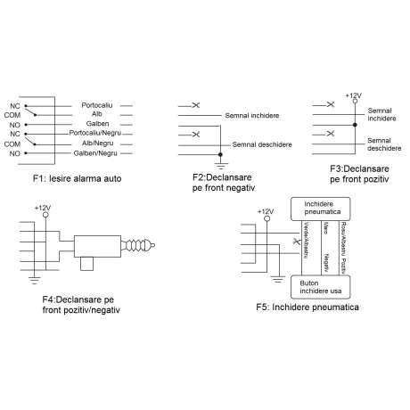 MODUL INCHIDERE CENTRALIZATA CU TELECOMANDA PNI(include taxa de timbru verde)
